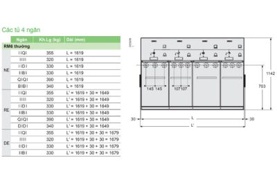 Kích thước tủ RMU 4 ngăn Schneider