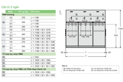 Kích thước tủ RMU 3 ngăn Schneider