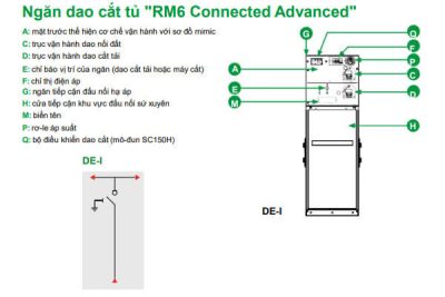 Ngăn dao cắt tủ trung thế RMU Schneider 24kV RM6-DE-I