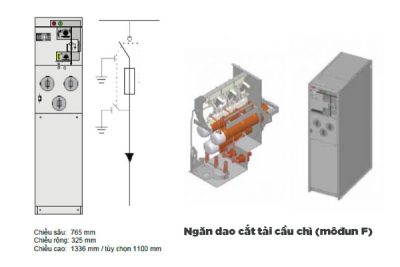 Thông số kỹ thuật Ngăn dao cắt tải kết hợp cầu chì ABB F=24