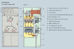 Cấu tạo tủ RMU 3 ngăn Siemens 8DJH RRT-Compact