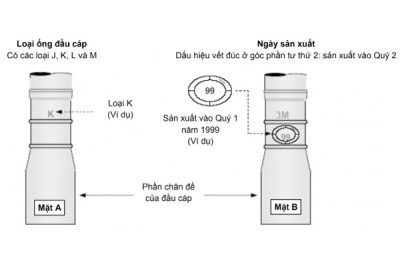 Dấu hiệu và nhận dạng đầu cáp co nguội 3M