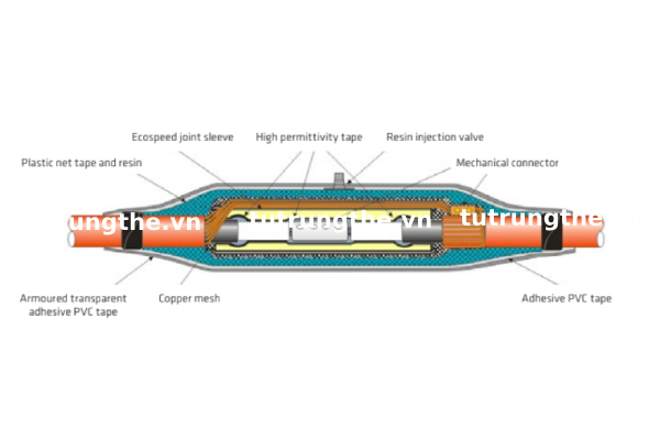 Thông số kỹ thuật hộp nối cáp đổ keo Resin Prysmian