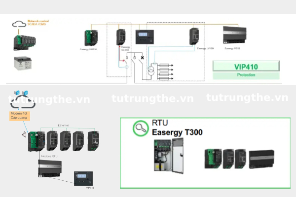 FRTU (Feeder Remote Terminal Unit)