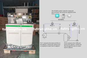 Hệ thống SCADA cho RMU