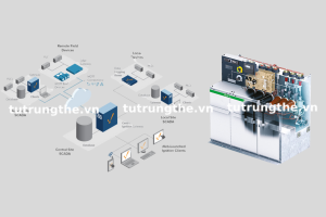 RMU tích hợp công nghệ IoT và SCADA