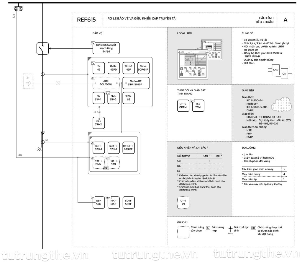 Rơ le ABB REF615 Cấu hình A
