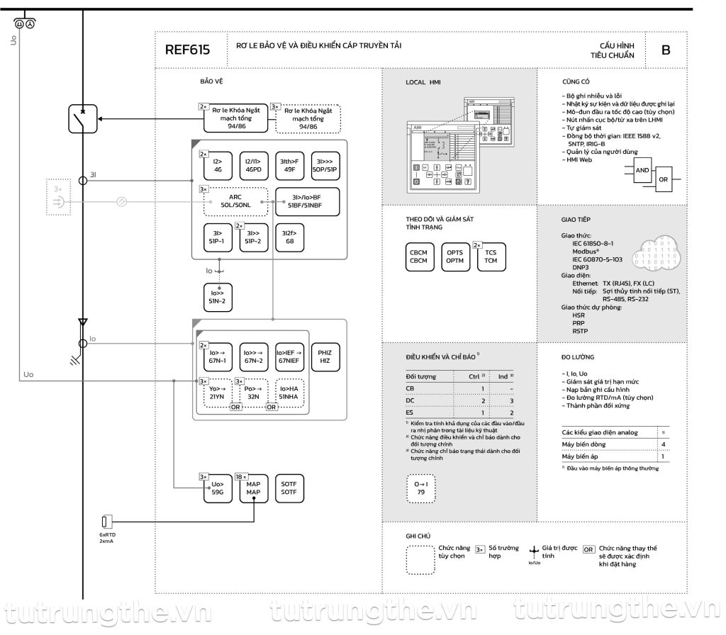 Rơ le ABB REF615 Cấu hình B