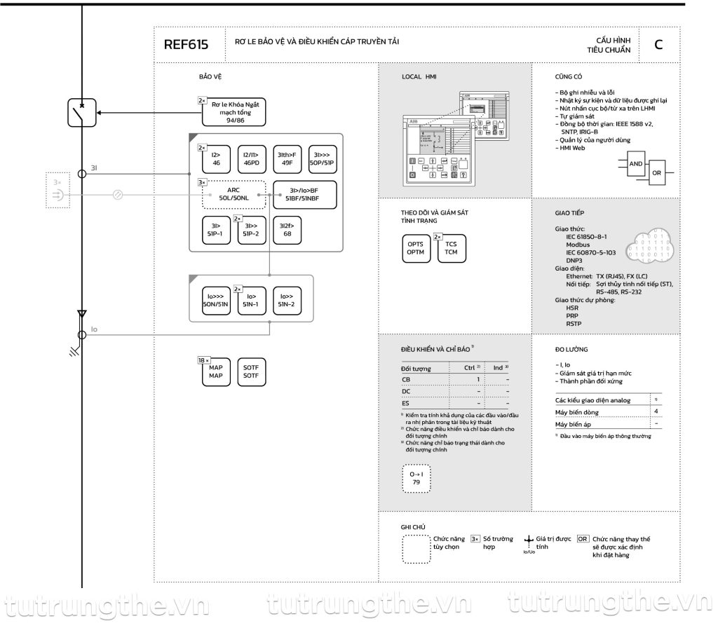 Rơ le ABB REF615 Cấu hình C