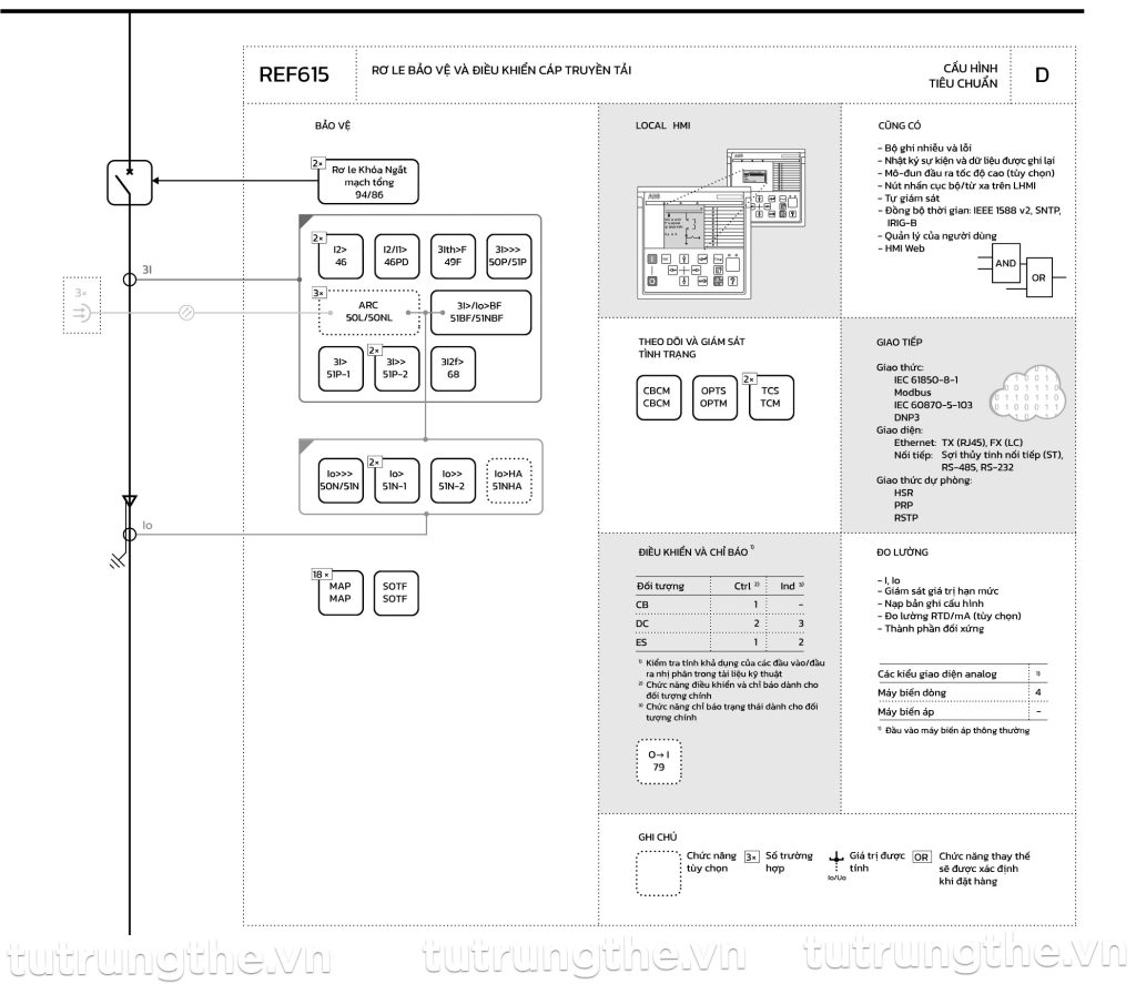 Rơ le ABB REF615 Cấu hình D