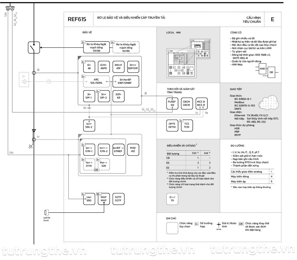 Rơ le ABB REF615 Cấu hình E