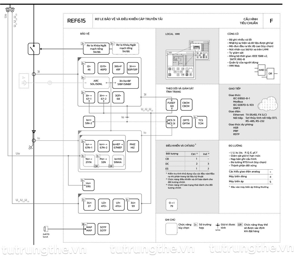 Rơ le ABB REF615 Cấu hình F
