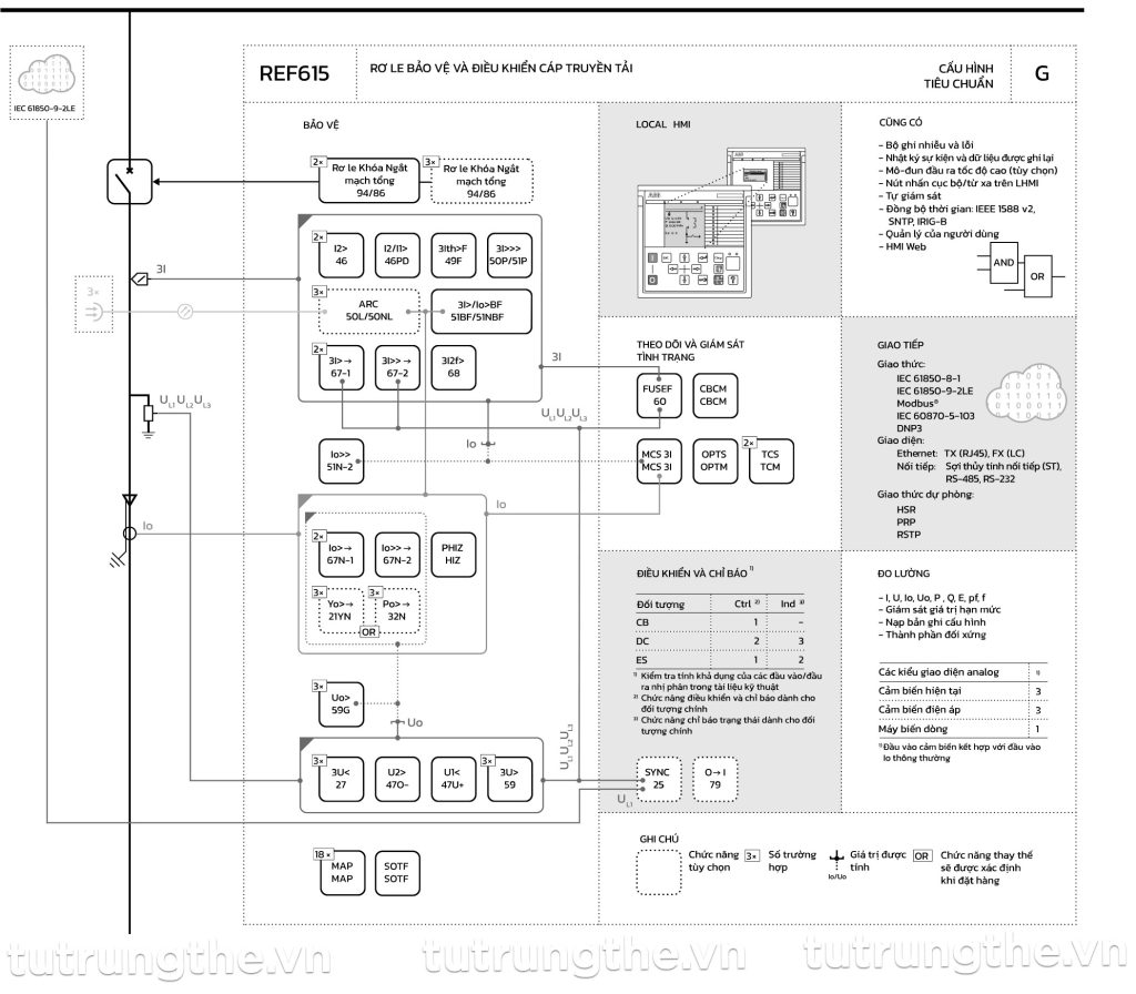 Rơ le ABB REF615 Cấu hình G