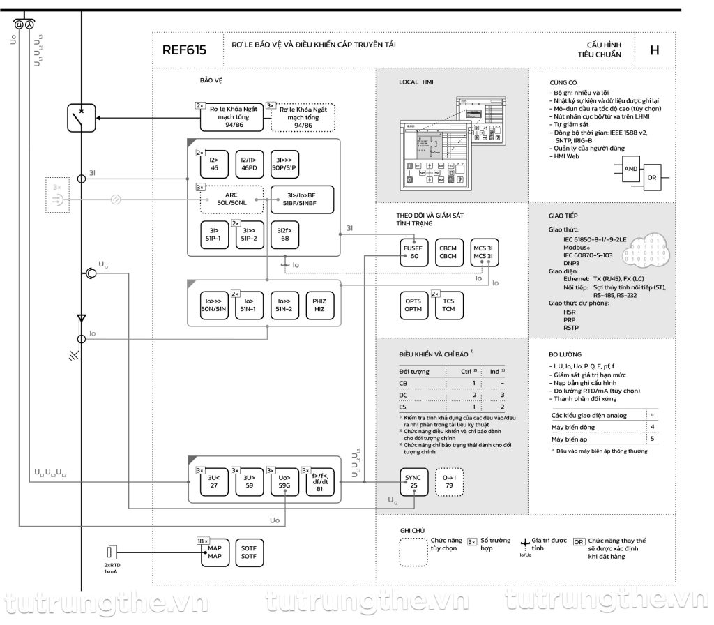 Rơ le ABB REF615 Cấu hình H