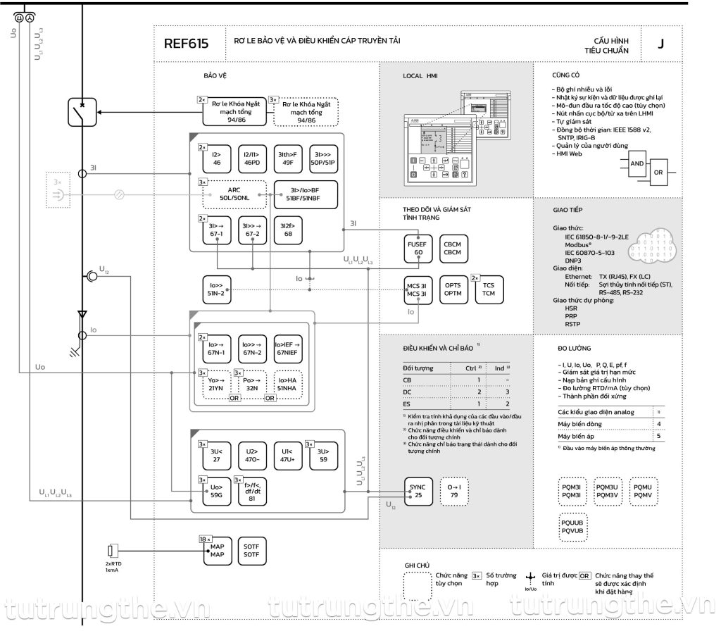 Rơ le ABB REF615 Cấu hình J