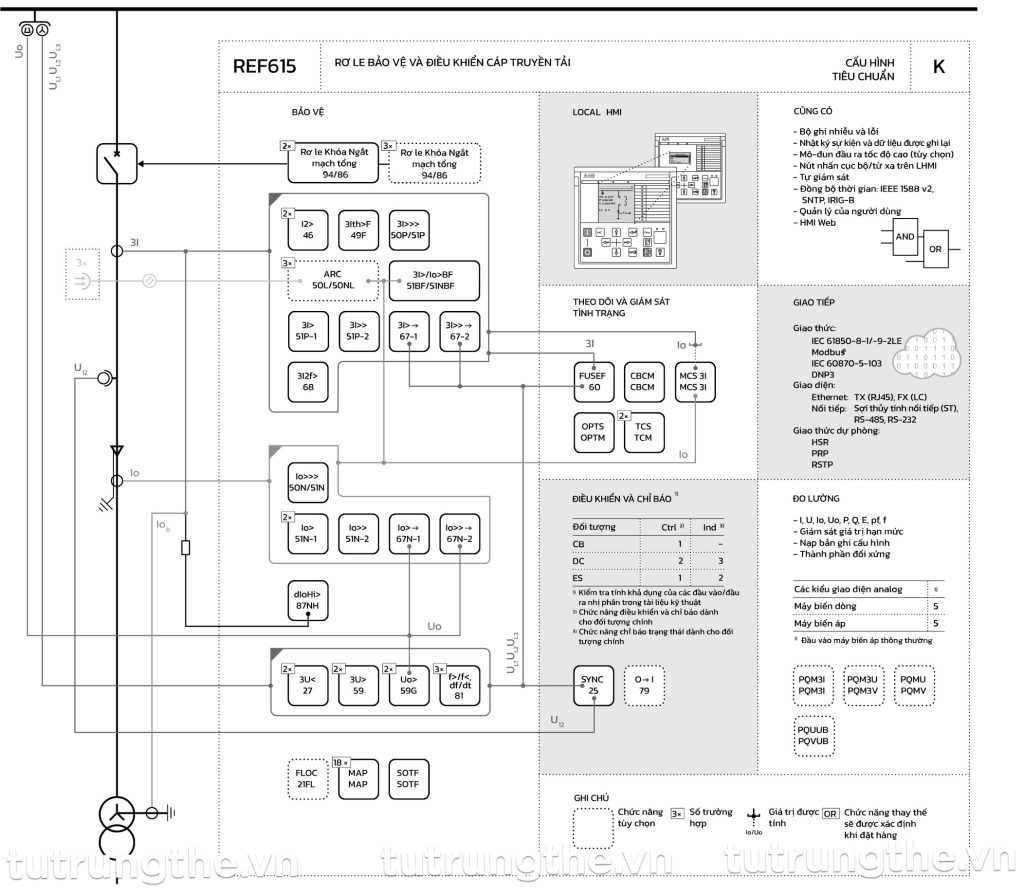 Rơ le ABB REF615 Cấu hình K