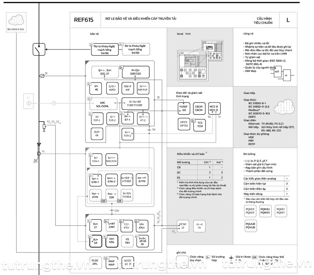 Rơ le ABB REF615 Cấu hình L