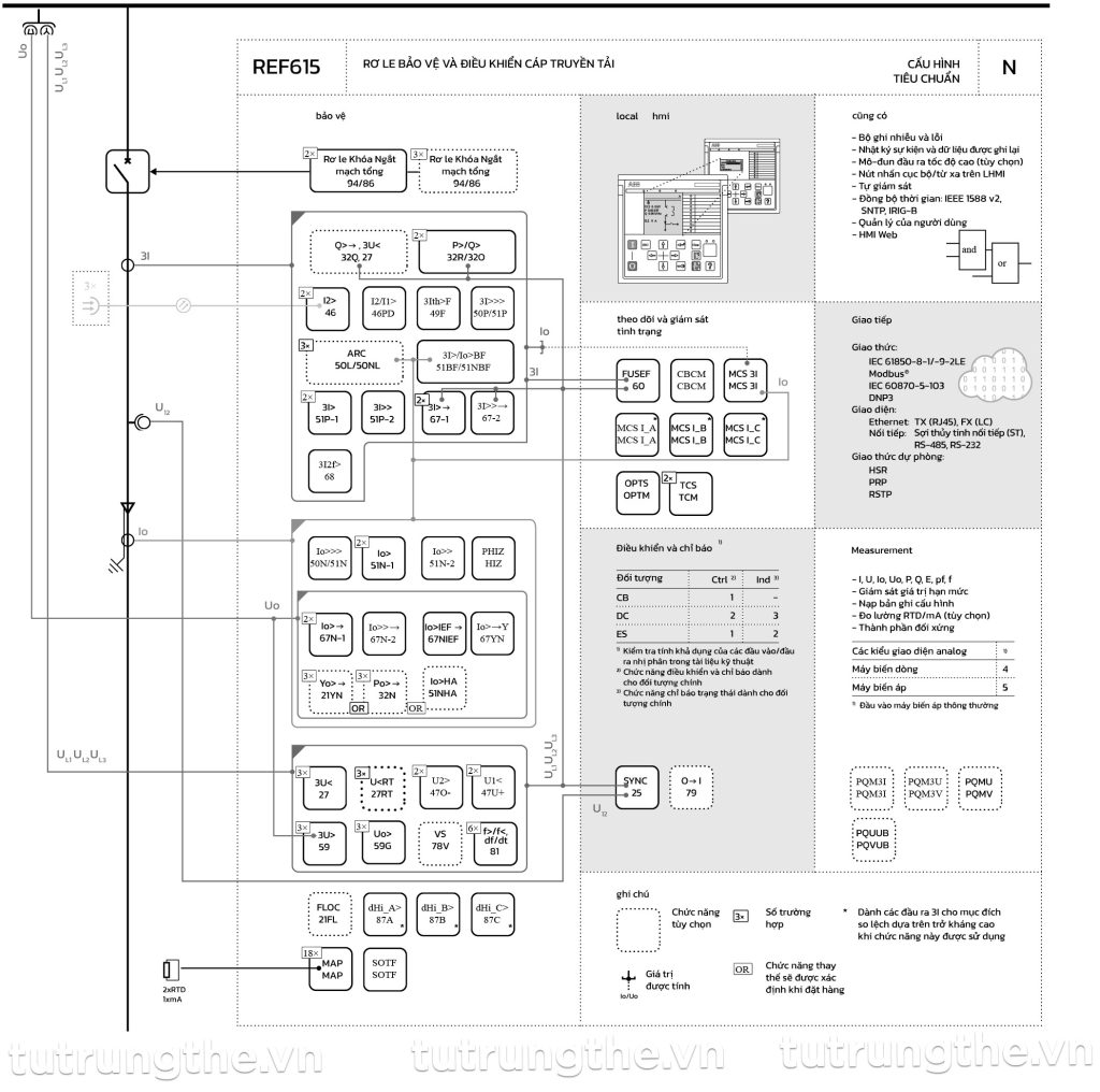 Rơ le ABB REF615 Cấu hình N