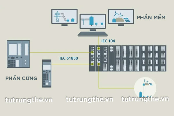 Thành phần của RTU và giao thức truyền thông