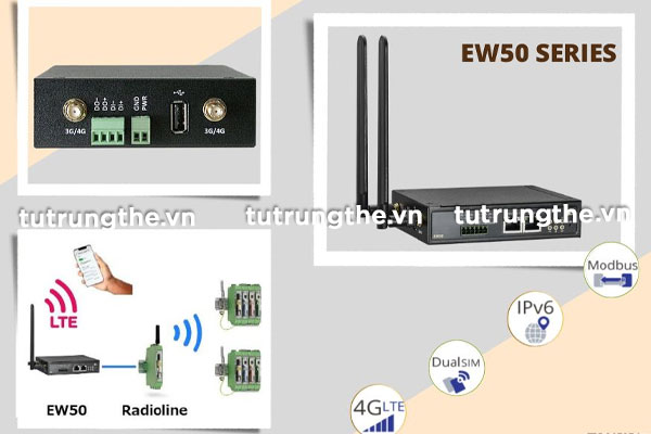 Modem EW50-EUS EtherWAN