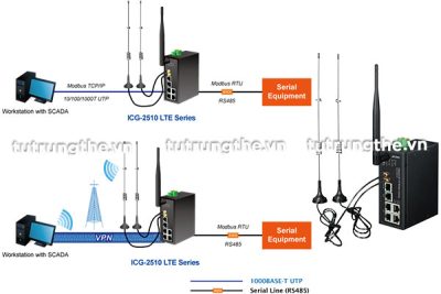 Router kết nối Scada PLANET