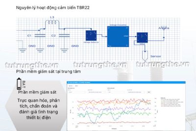 Nguyên lý hoạt động và xử lý thông tin nhiệt độ từ cảm biến TBR22
