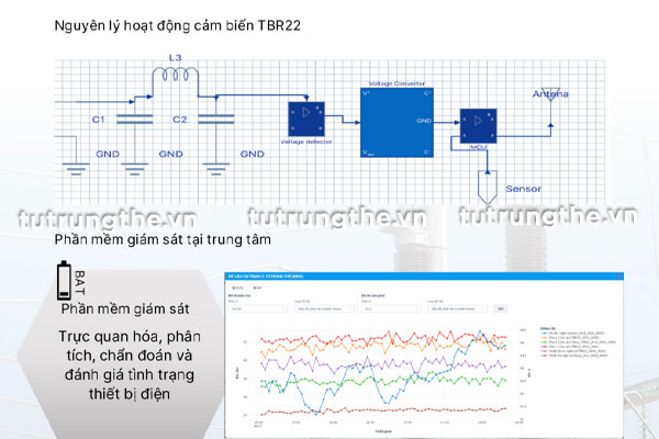 Nguyên lý hoạt động và xử lý thông tin nhiệt độ từ cảm biến TBR22